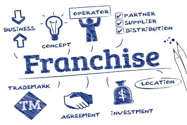Buying an Established Franchise Model Advantages and Disadvantages