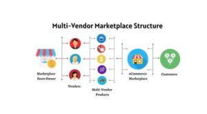 Selling on Multi-Vendor Marketplaces: Business Advantages and Disadvantages