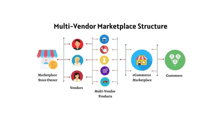 Selling on Multi-Vendor Marketplaces Business Advantages and Disadvantages